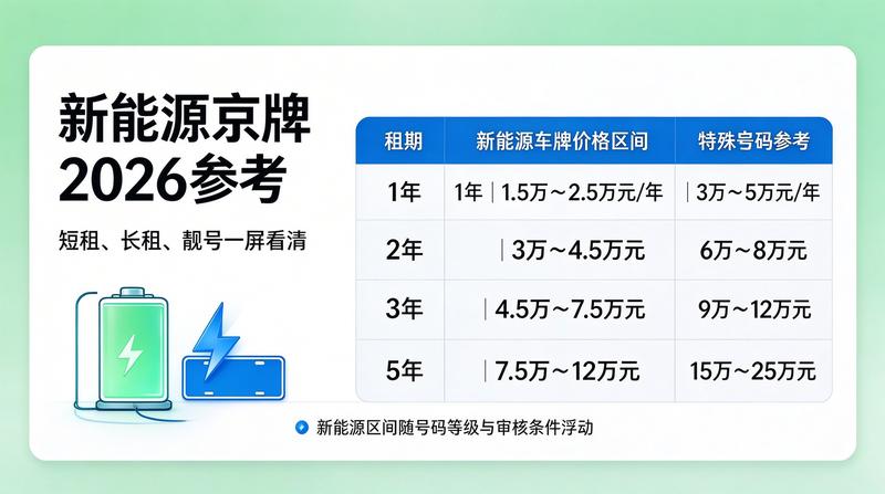新能源车优势分析
